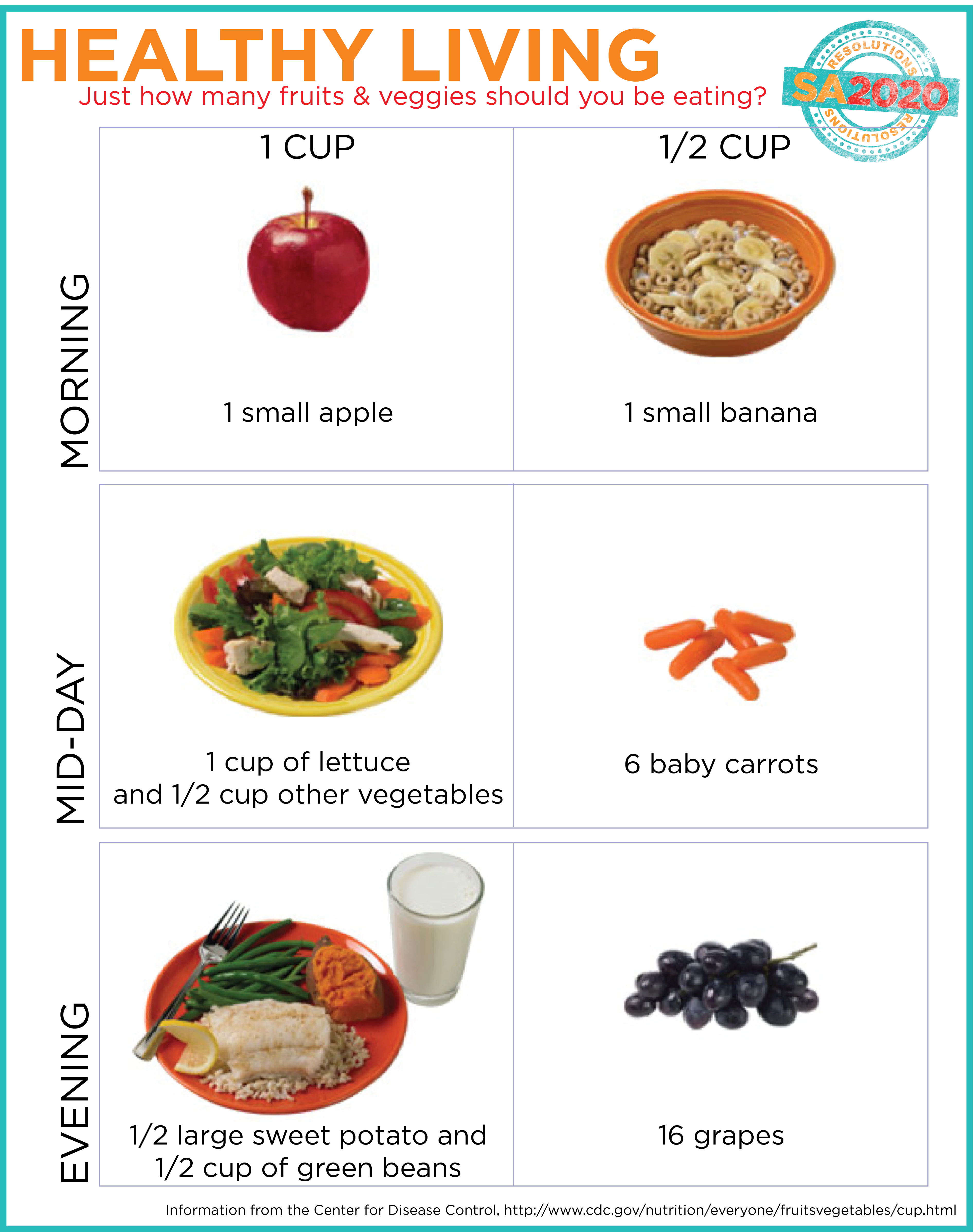 How Many Servings of Fruits and Vegetables a Day Should You Eat?